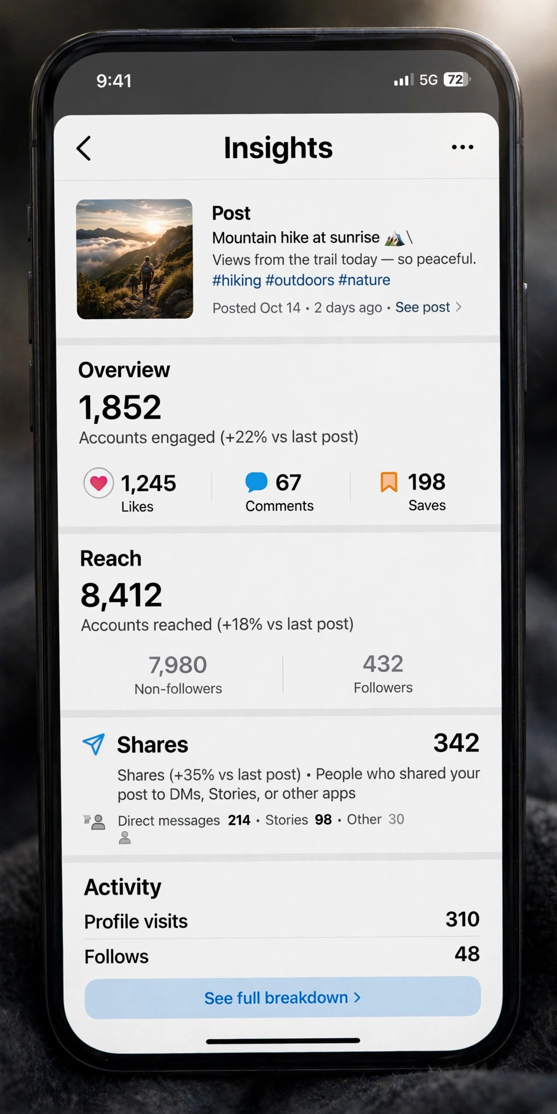 instagram post insights shares count